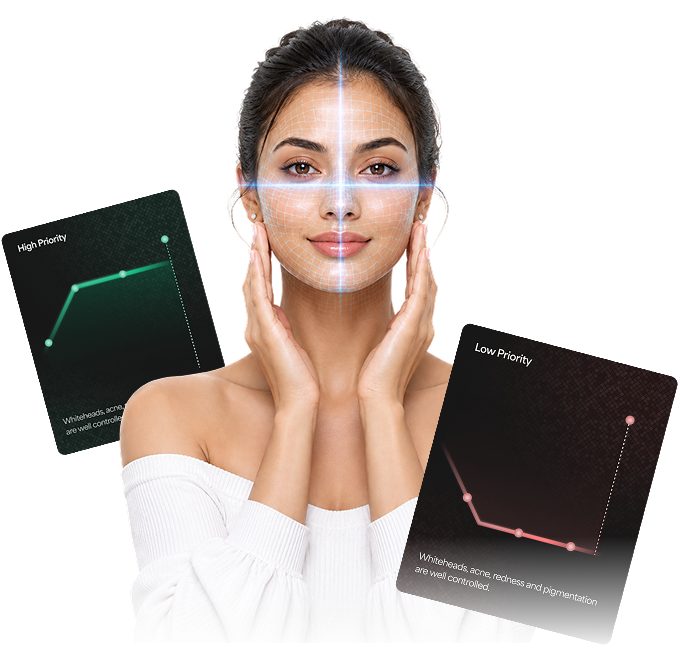 Translate your skin signals into a clear action plan